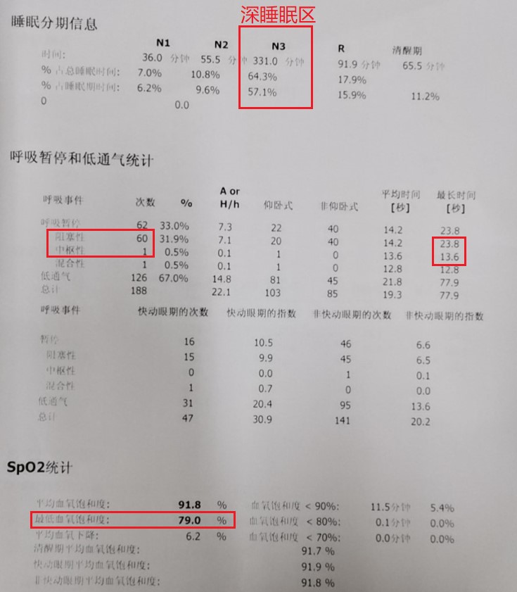 血氧饱和度低的症状_饱和症状低度血氧正常吗_低血氧饱和度的症状